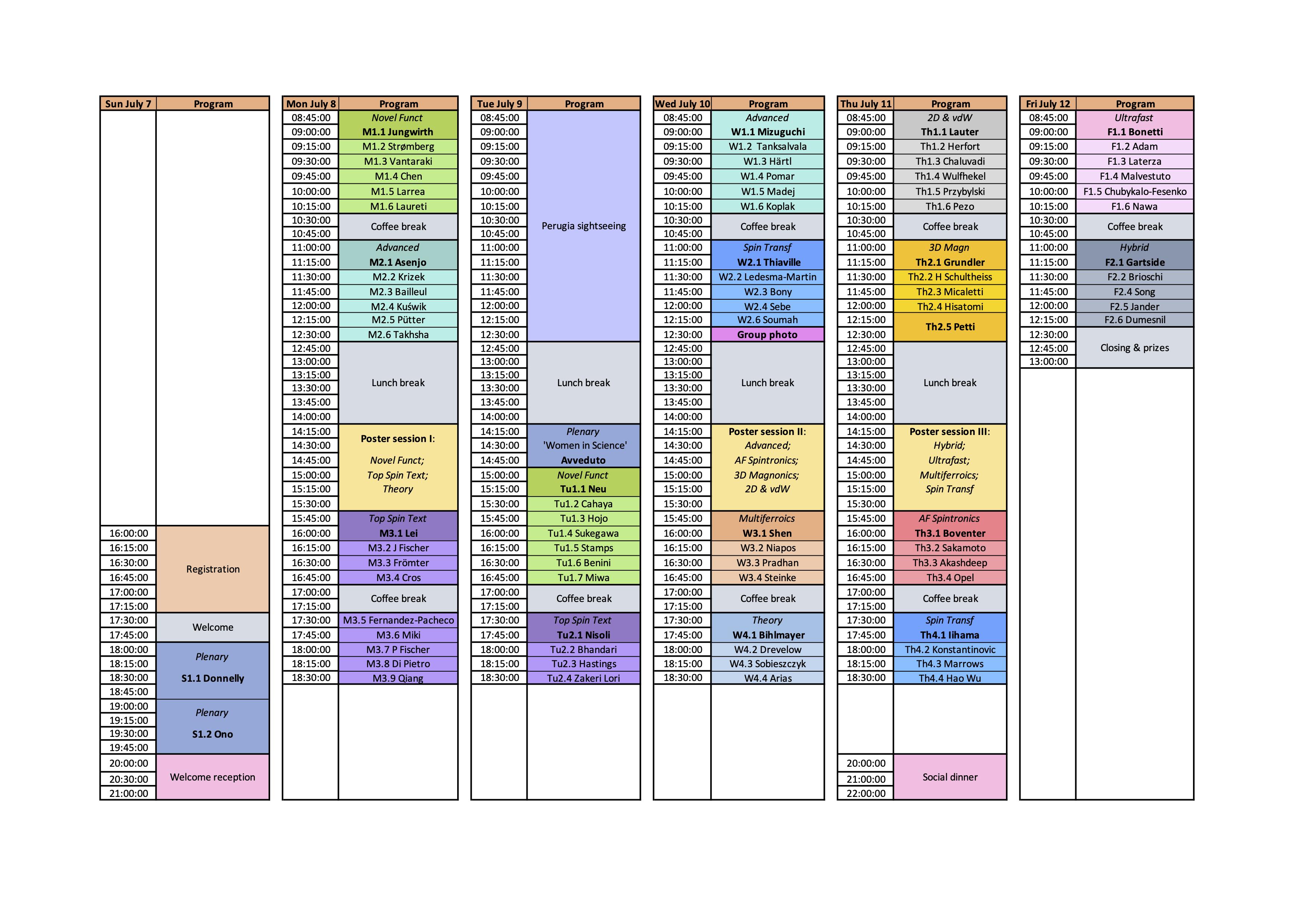 program overview